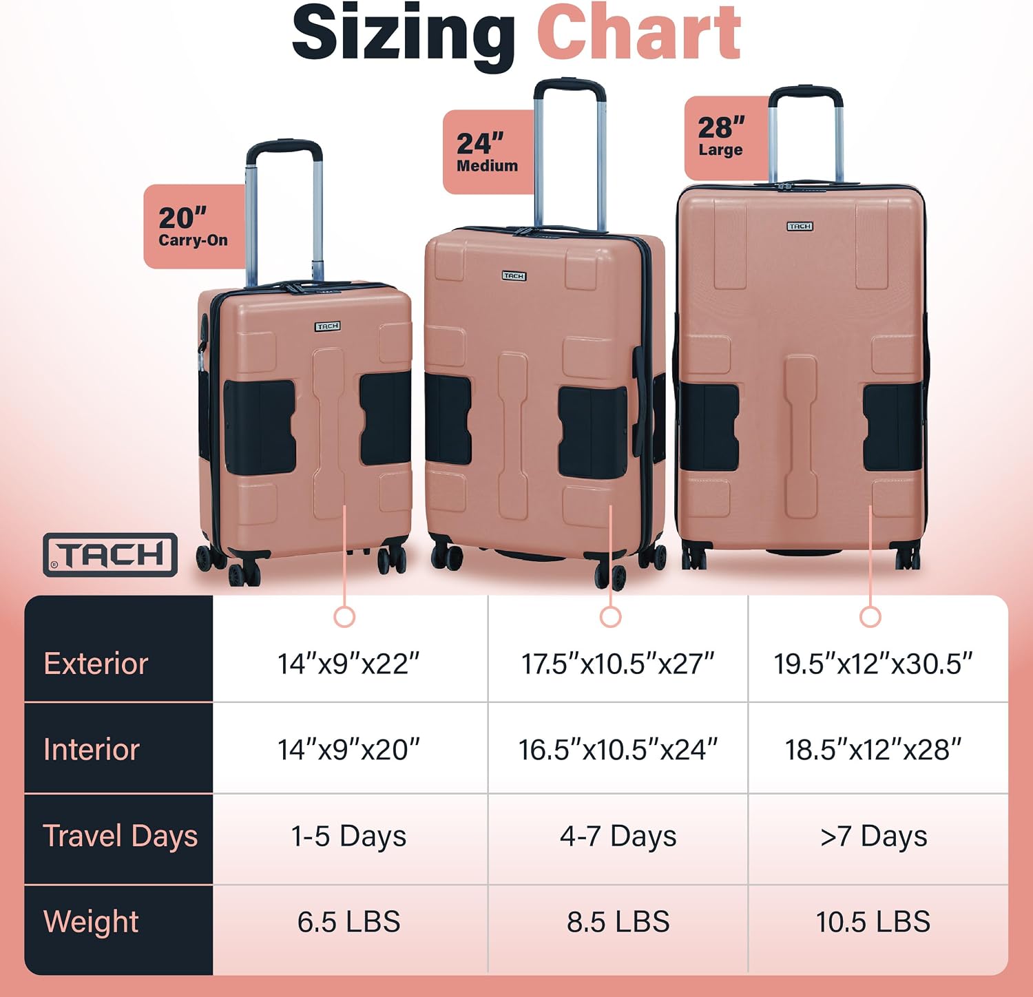 TACH Patented Connecting Hard Shell 3 Piece Luggage Set - 20, 24 & 28 inch Luggage | Carry-On, Medium & Large Rolling Suitcases - Pink