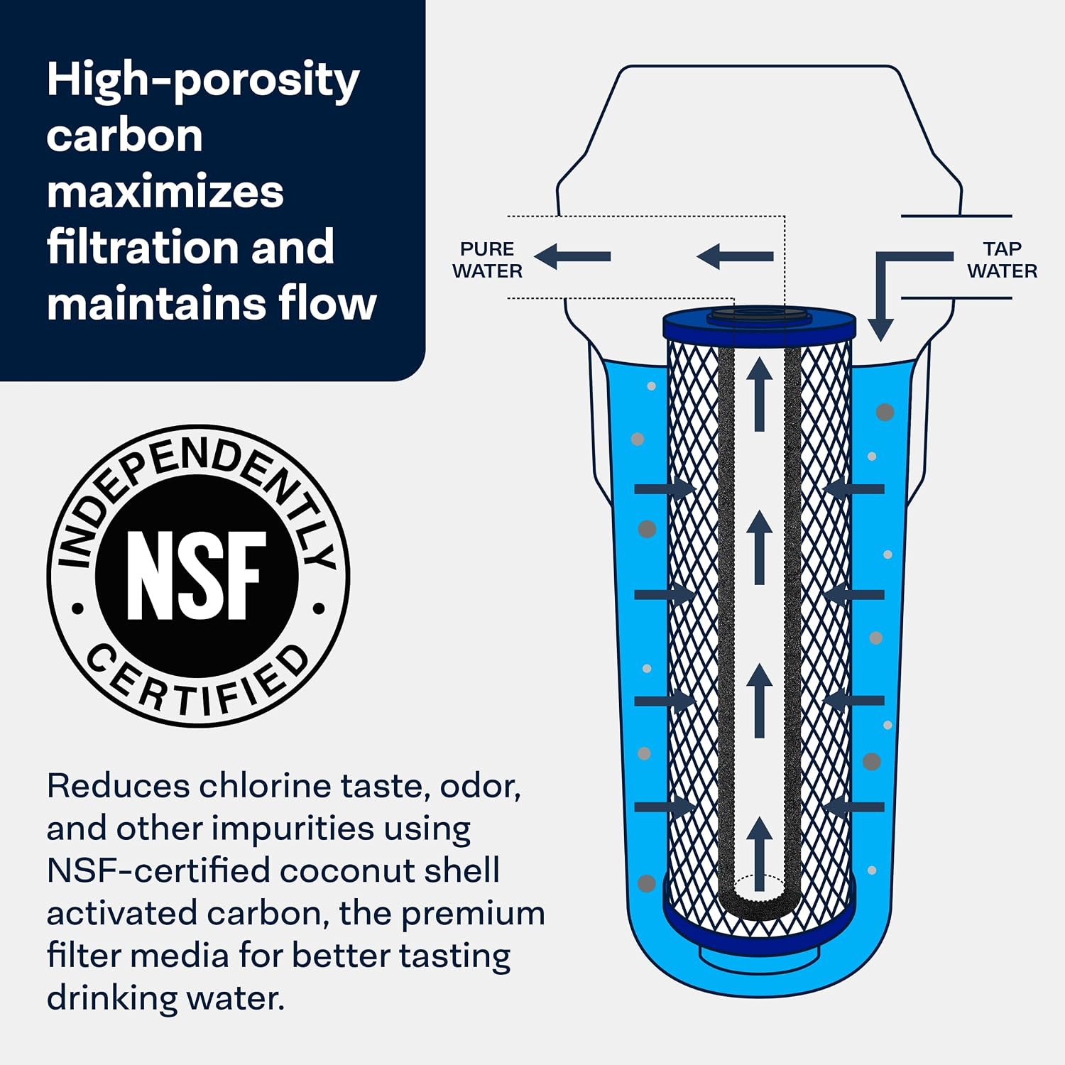 SpiroPure SP-EP-BB 10x4.5 5 Micron NSF Certified Coconut Shell Carbon Block Water Filter Cartridge EP-BB 155548-43 CB-45-1005 (Case of 6)
