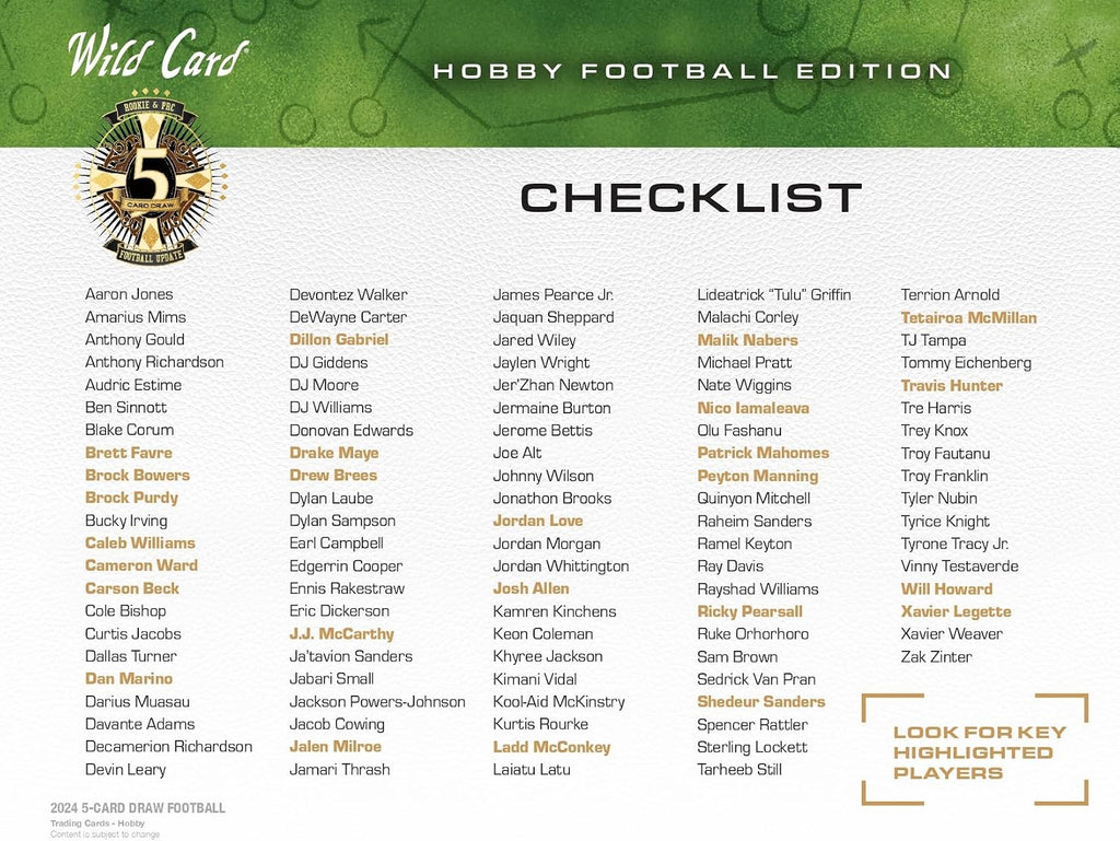 2024 Wild Card 5 Card Draw Football Hobby Trading Card Box (5 Encased Autographs Per Hobby Box including a 1/1)