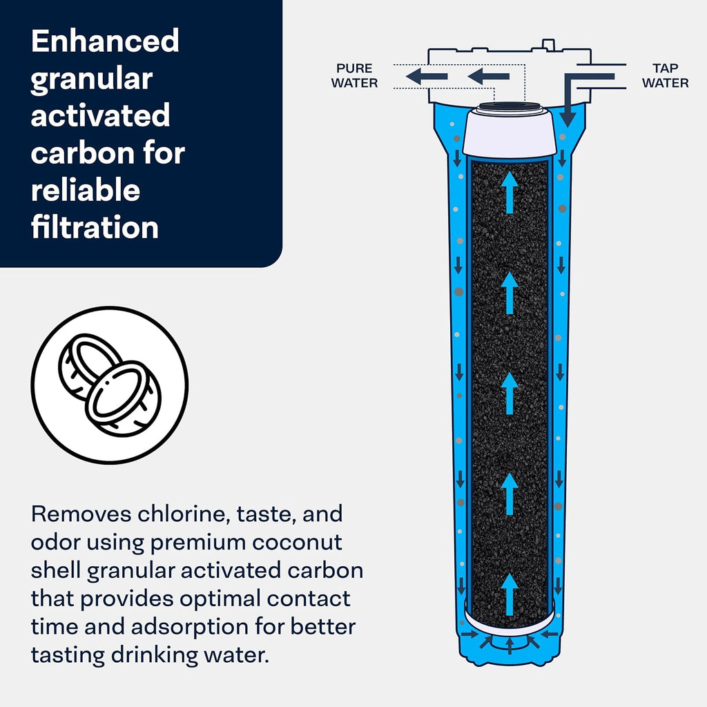 SpiroPure SP-GAC-20 20x2.5 20 Micron Coconut Shell Granular Activated Carbon (GAC) Water Filter Cartridge GAC-20 155111-43 (Case of 6)