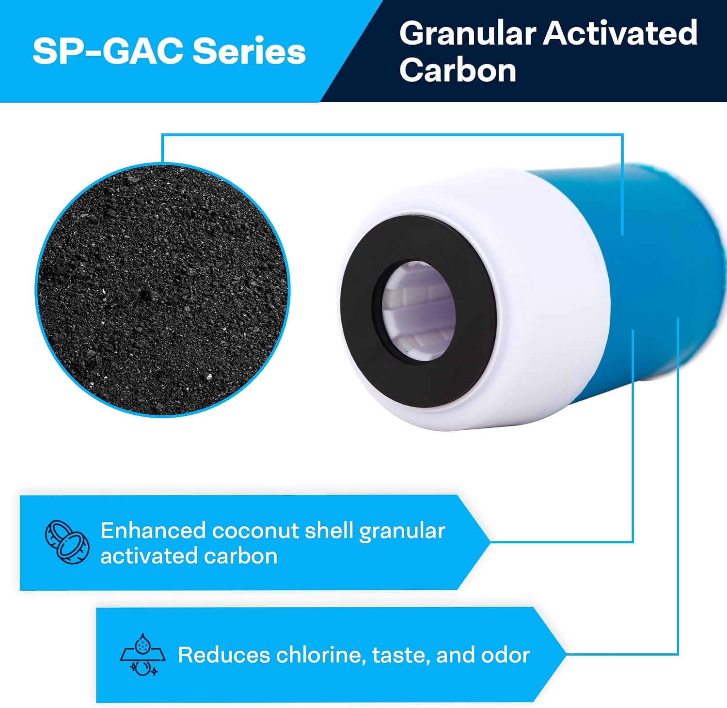 SpiroPure SP-GAC-5 5x2.5 20 Micron Coconut Shell Granular Activated Carbon (GAC) Water Filter Cartridge GAC-5 155110-43 (Case of 24)