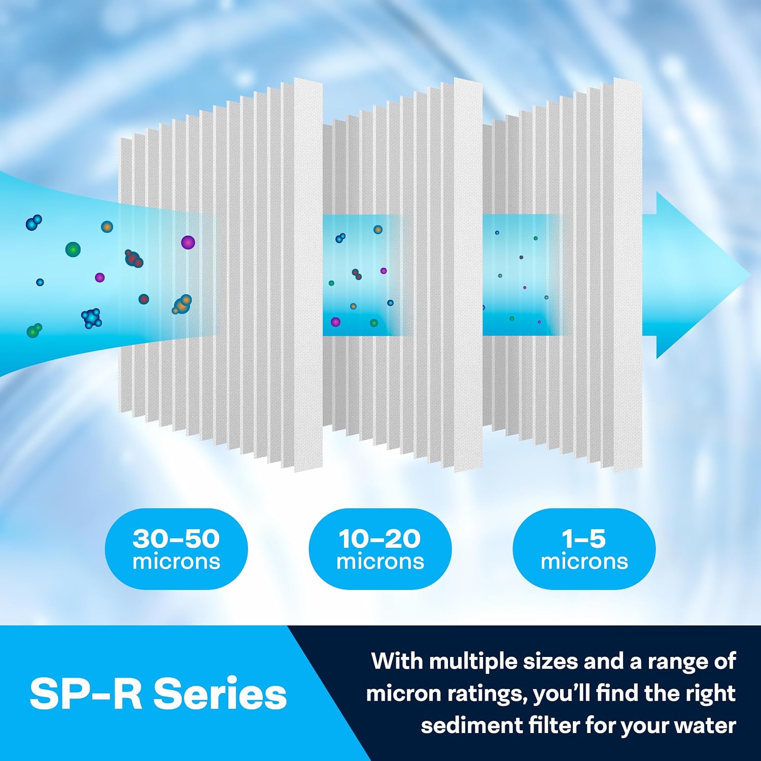 SpiroPure SP-R5-30 30x2.5 5 Micron Pleated Polyester Sediment Water Filter Cartridge SPC-25-3005 (Case of 20)