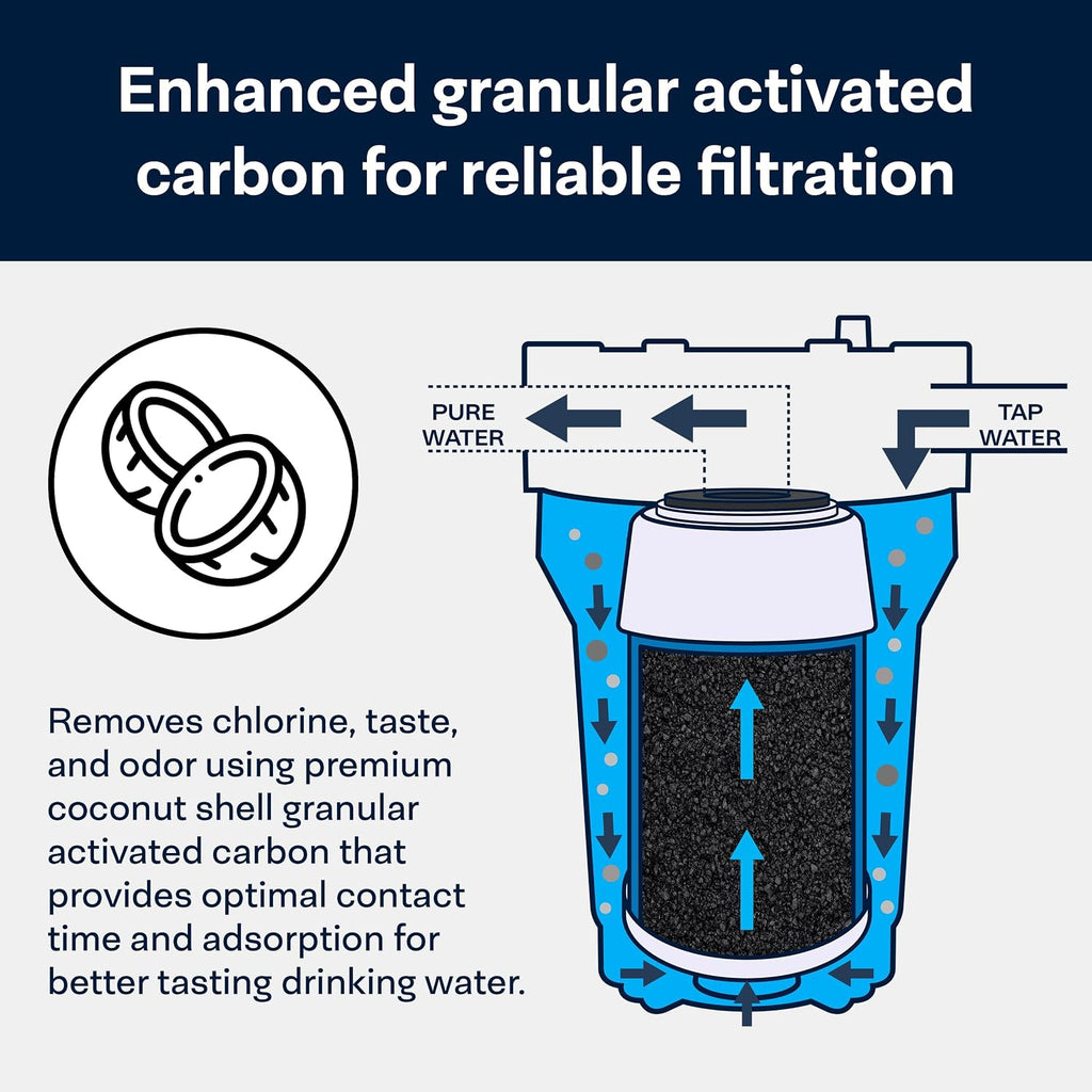 SpiroPure SP-GAC-5 5x2.5 20 Micron Coconut Shell Granular Activated Carbon (GAC) Water Filter Cartridge GAC-5 155110-43 (Case of 24)