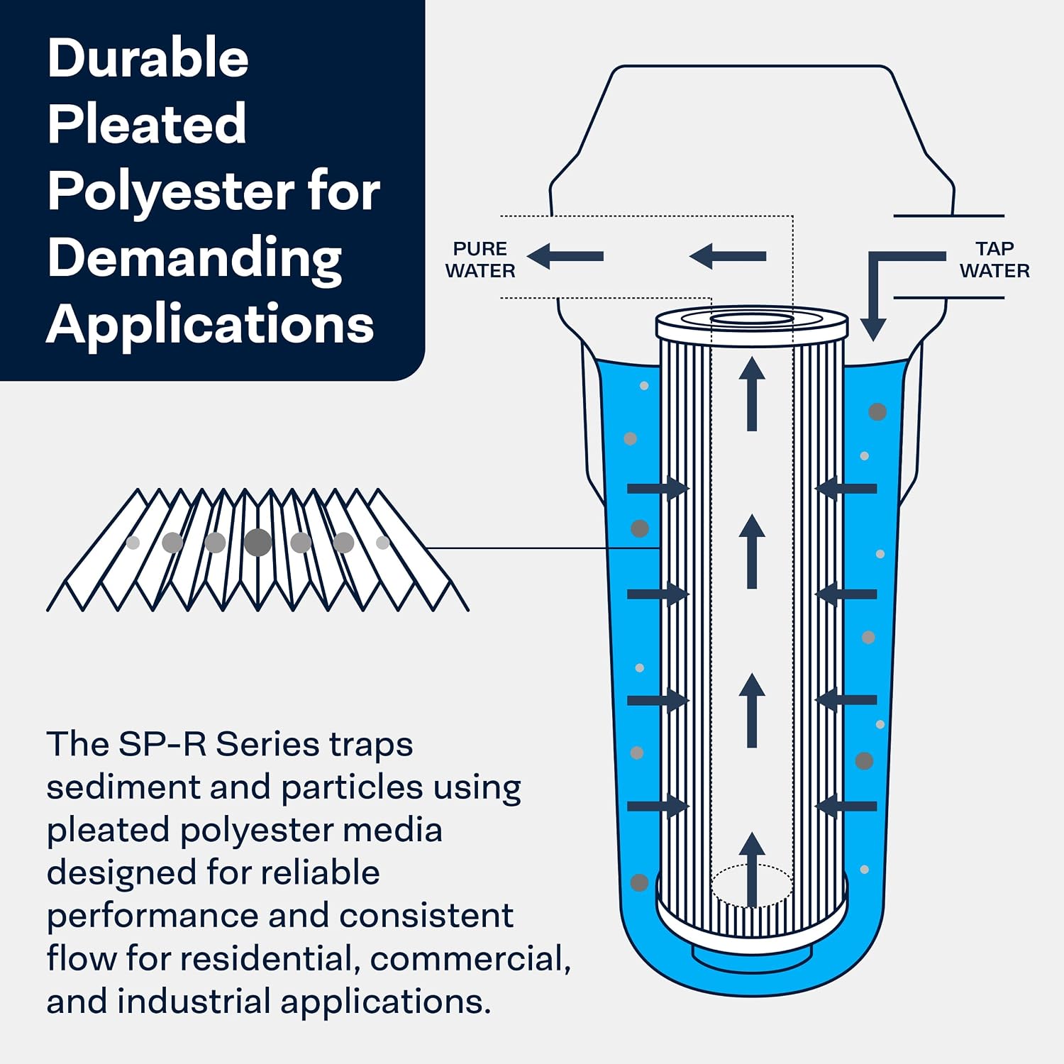 SpiroPure SP-R50-20 20x2.5 50 Micron Pleated Polyester Sediment Water Filter Cartridge SPC-25-2050 (Case of 20)