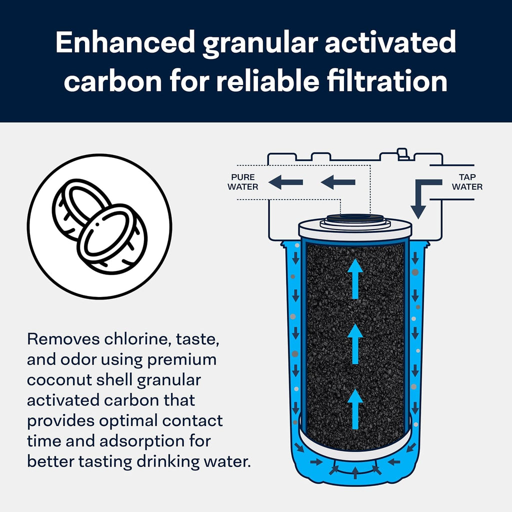 SpiroPure SP-GAC-BB 10x4.5 20 Micron Coconut Shell Granular Activated Carbon (GAC) Water Filter Cartridge GAC-BB 155153-43 (Case of 6)
