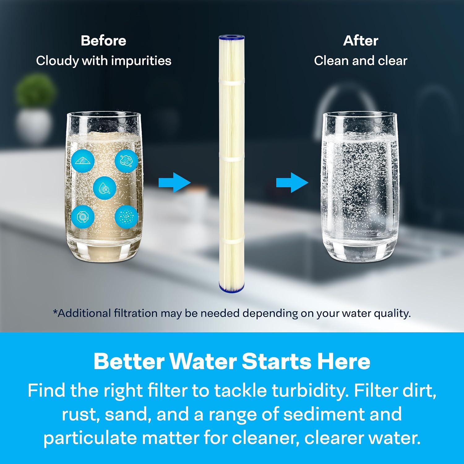 SpiroPure SP-R5-30 30x2.5 5 Micron Pleated Polyester Sediment Water Filter Cartridge SPC-25-3005 (Case of 20)