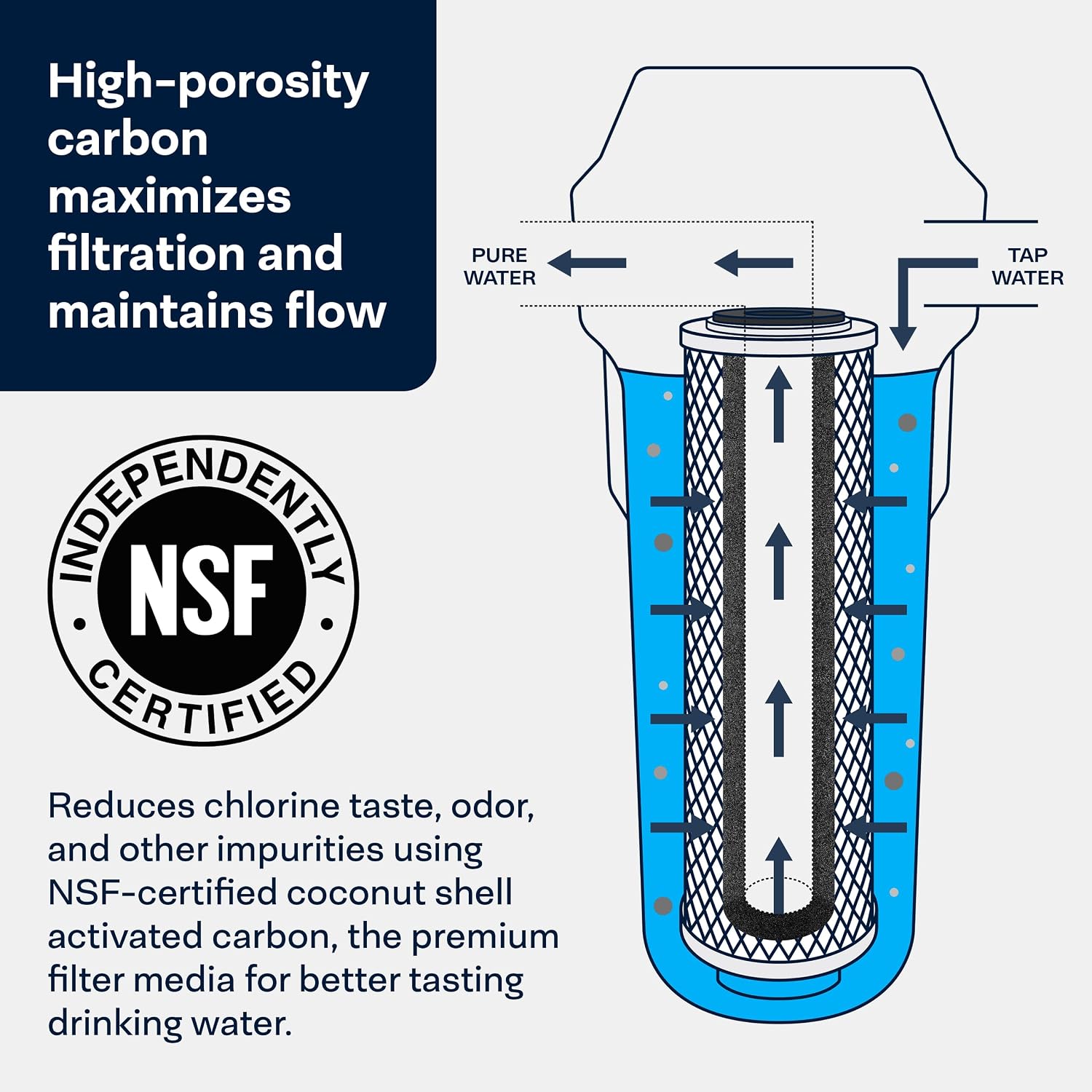 SpiroPure SP-CBC-BB 10x4.5 1 Micron NSF Certified Coconut Shell Carbon Block Water Filter Cartridge CB-45-1001 (Case of 6)