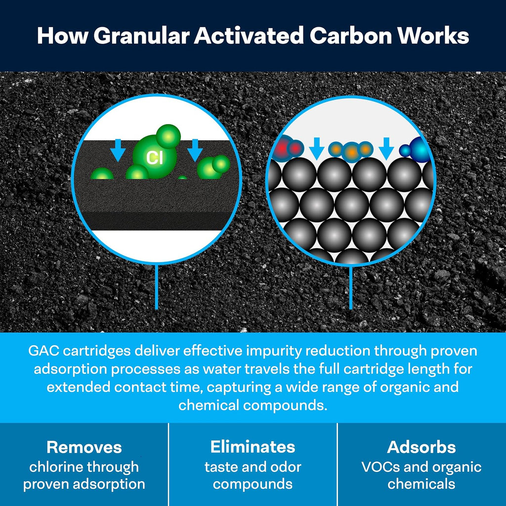 SpiroPure SP-GAC-BB 10x4.5 20 Micron Coconut Shell Granular Activated Carbon (GAC) Water Filter Cartridge GAC-BB 155153-43 (Case of 6)