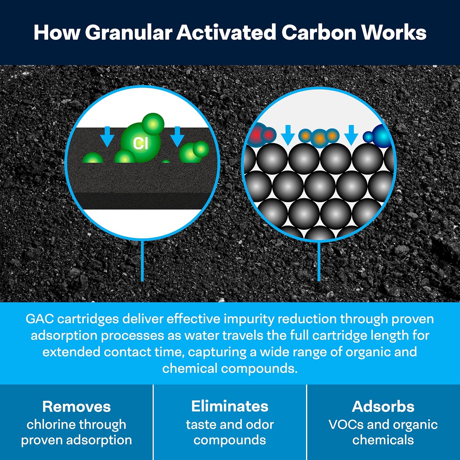SpiroPure SP-GAC-20BB 20x4.5 20 Micron Coconut Shell Granular Activated Carbon (GAC) Water Filter Cartridge GAC-20BB 155249-43 (Case of 4)